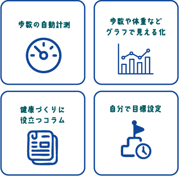 歩数の自動計測、歩数や体重などグラフで見える化、健康づくりに役立つコラム、自分で目標設定