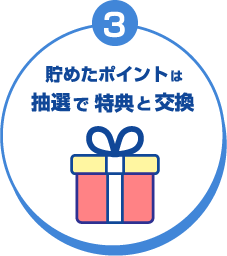 3.貯めたポイントは抽選で特典と交換